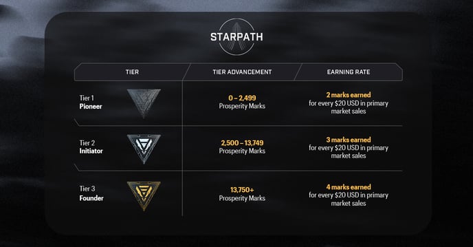 Star_Atlas_Star_Path_Rewards_Chart_5
