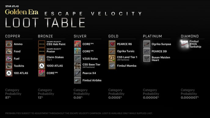 escape-velocity-movement-test-loot-table