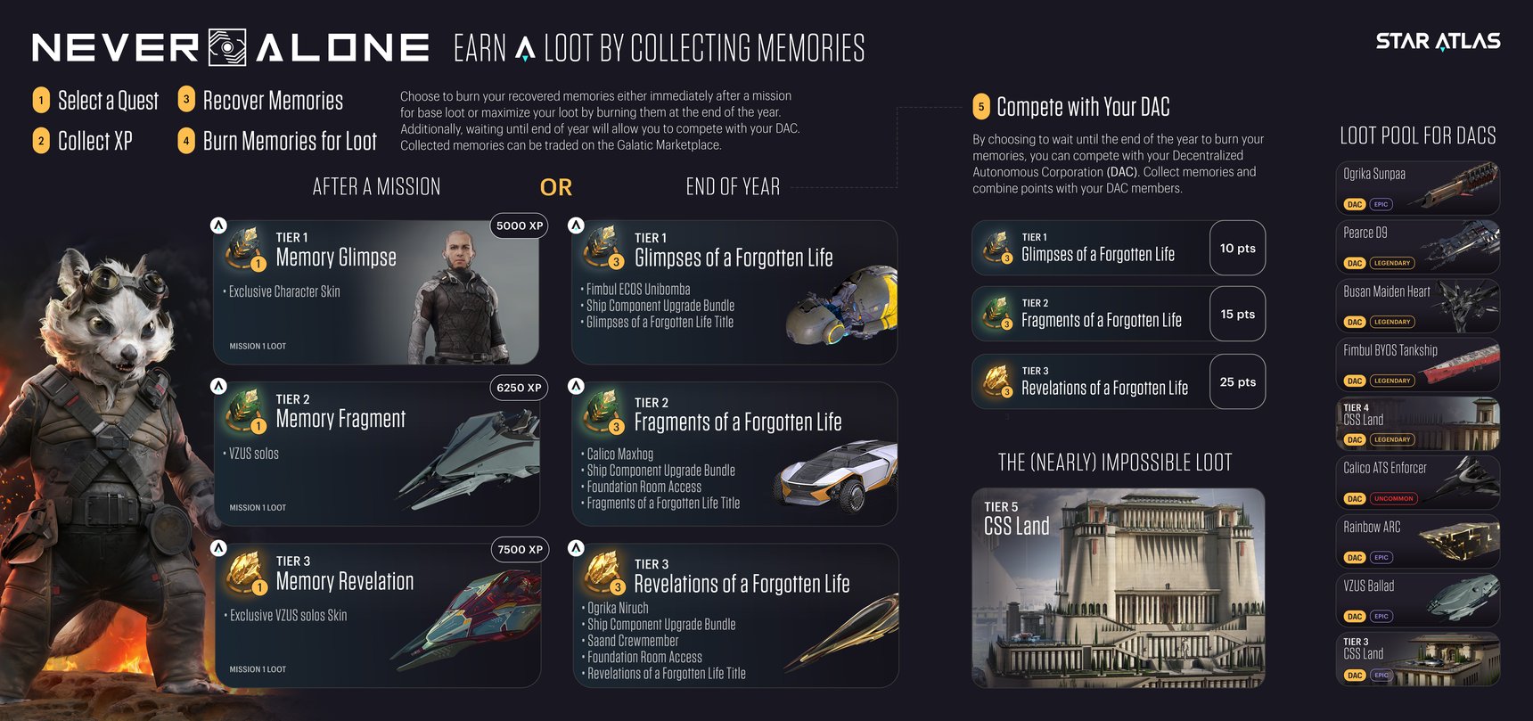 What are the XP thresholds for each Mission?